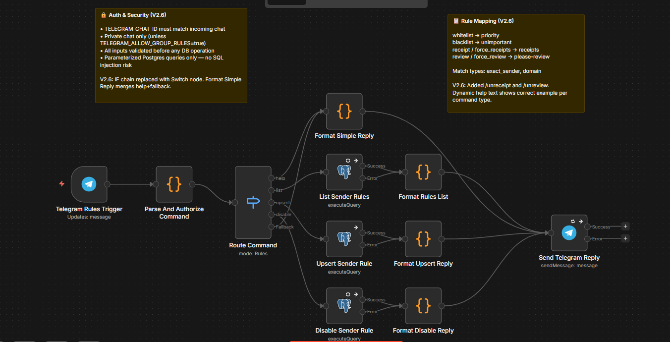 Shiny Gmail Automation