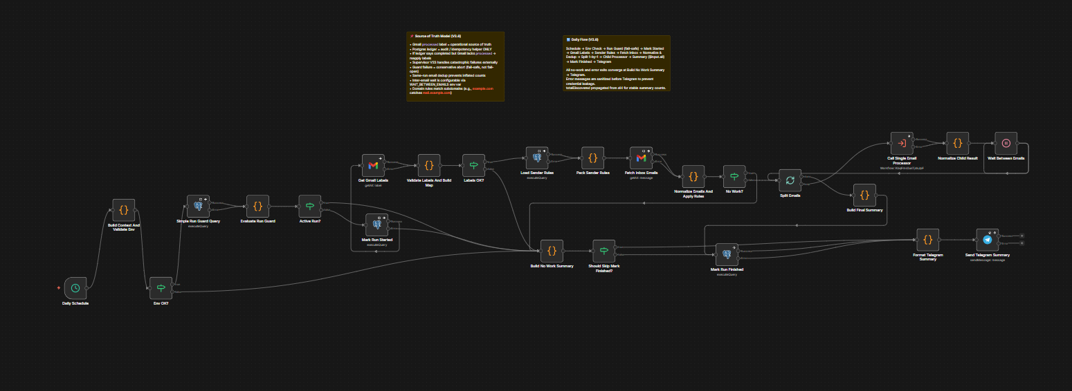 Supervisor V1 Lean